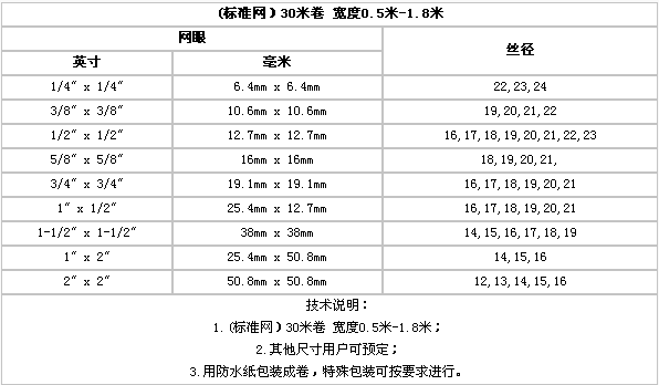 護欄網,金剛網,聲屏障,石籠網,框架護欄網,市政護欄網