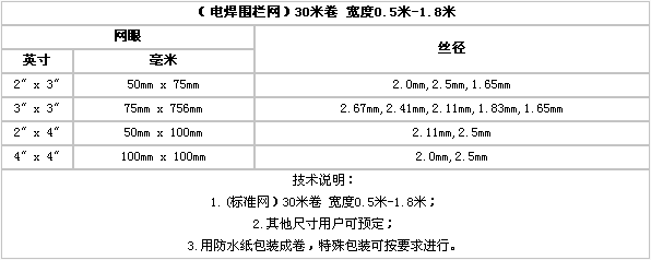 護欄網,金剛網,聲屏障,石籠網,框架護欄網,市政護欄網