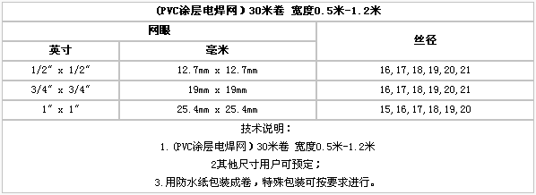 護欄網,金剛網,聲屏障,石籠網,框架護欄網,市政護欄網