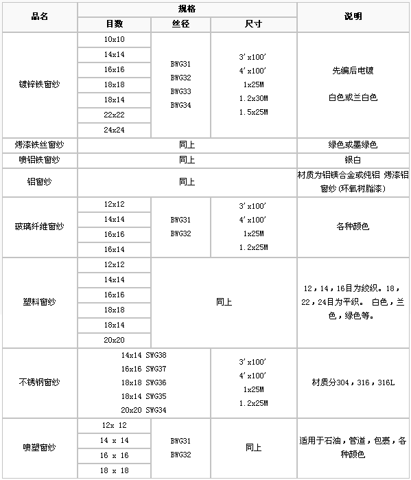 護欄網,金剛網,聲屏障,石籠網,框架護欄網,市政護欄網