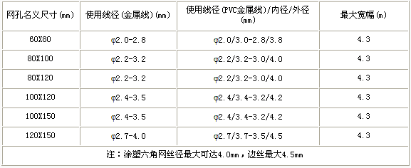 護欄網,金剛網,聲屏障,石籠網,框架護欄網,市政護欄網