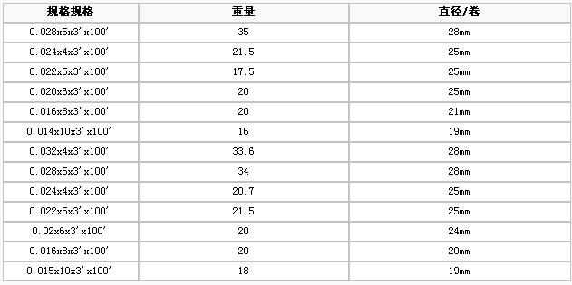 護欄網,金剛網,聲屏障,石籠網,框架護欄網,市政護欄網