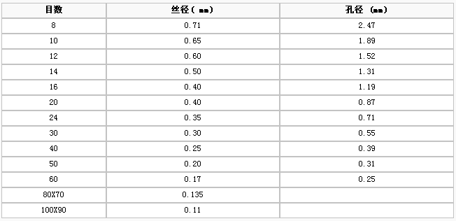 護(hù)欄網(wǎng),金剛網(wǎng),聲屏障,石籠網(wǎng),框架護(hù)欄網(wǎng),市政護(hù)欄網(wǎng)