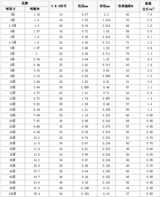 護欄網,金剛網,聲屏障,石籠網,框架護欄網,市政護欄網